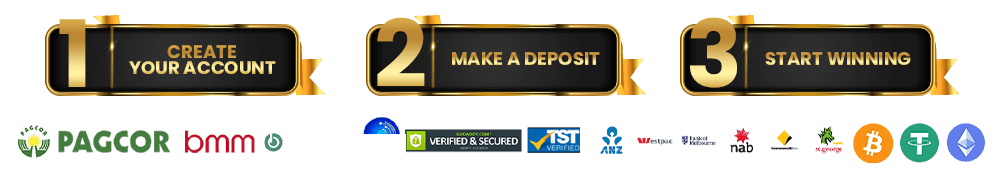 Steps: Account, Deposit, Win